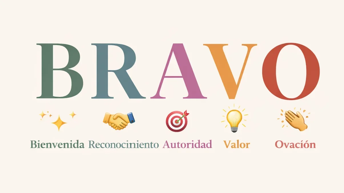 Método BRAVO estructura Bienvenida Reconocimiento Autoridad Valor Ovación